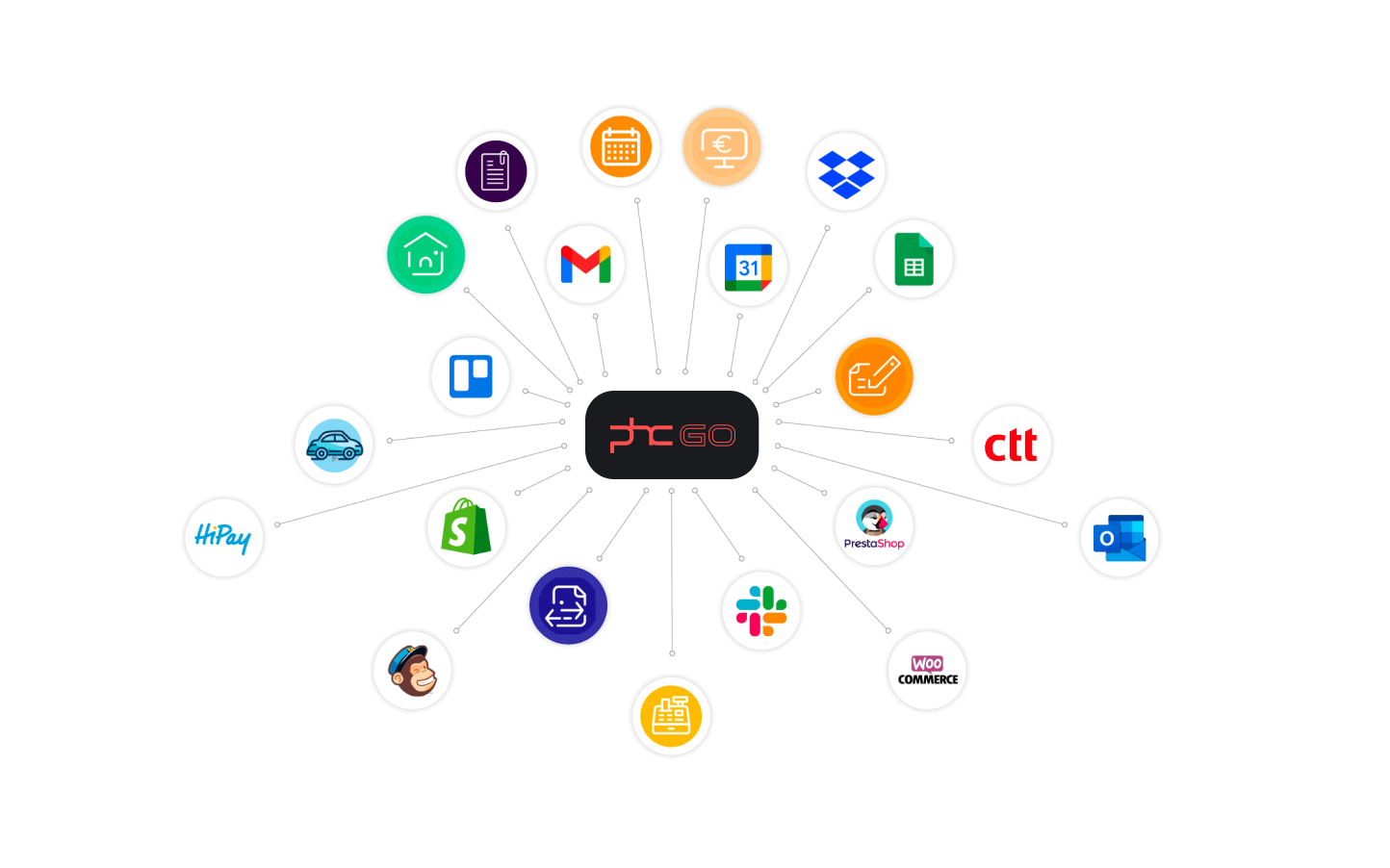 Integrações PHC GO