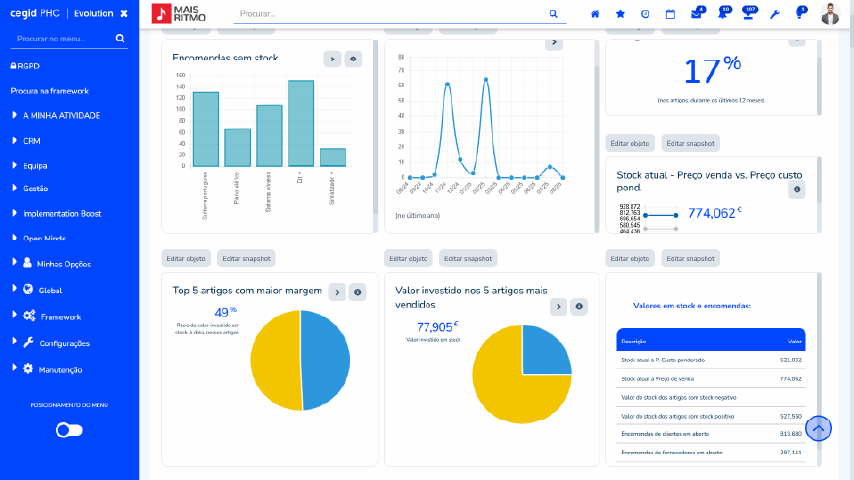Business Analytics PHC CS